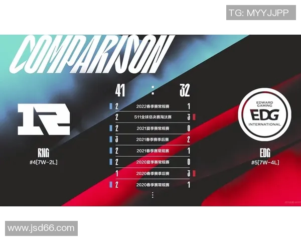 赛后分析：BLG与RNG对决中的战术博弈与团队协作探讨