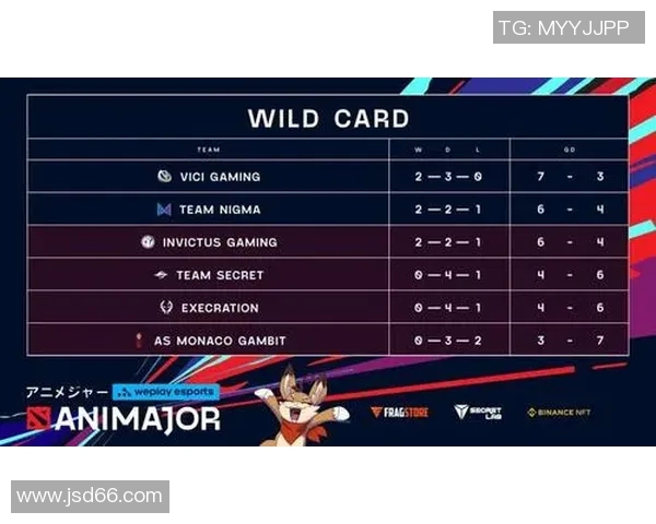 DOTA2技术排名最新动态IG战队表现创新高引发关注